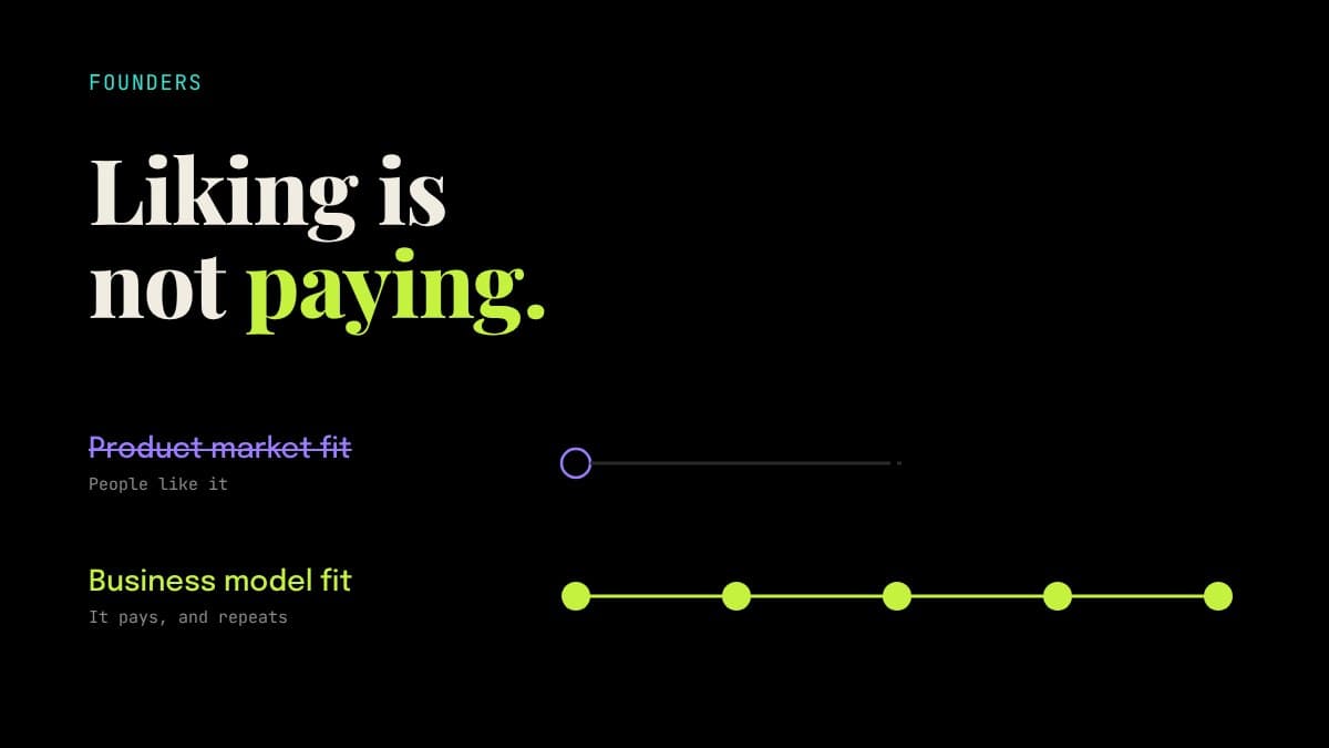 Product market fit struck through, a single dot going nowhere. Business model fit, a line of dots that repeats